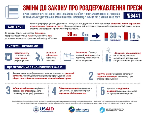 65% волинських видань можуть зникнути