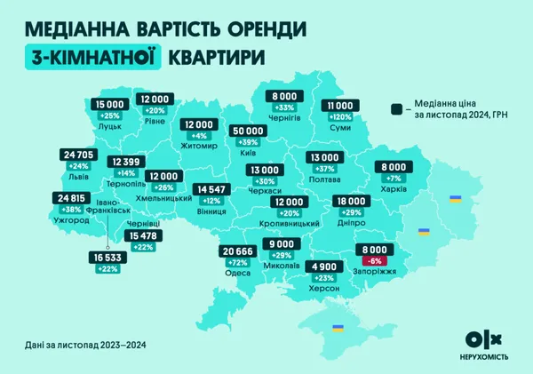 Шокує: ціни на оренду квартир у Луцьку за 2024 рік