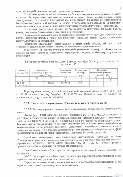 Луцький підприємець й депутат спростовує причетність своєї колишньої фірми до торгівлі фальсифікатом