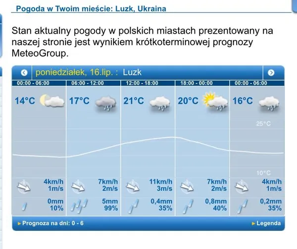 Дощ із грозами: погода у Луцьку на понеділок, 16 липня