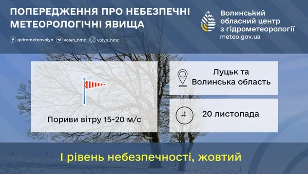 Пориви вітру – 15-20 м/с: на Волинь насувається негода