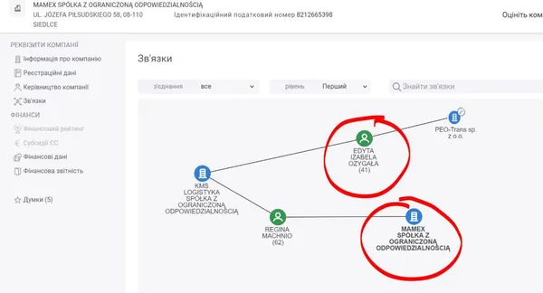 Зв'язки Едіти Озигали з транспортною компанією «Мamex sp. z o.o»