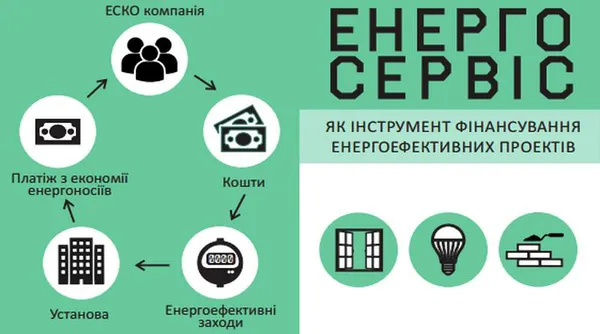 ЕСКО-модель: «Луцькводоканал» скоротить витрати енергоресурсів