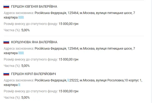 Скріншот з сайту YouControl
