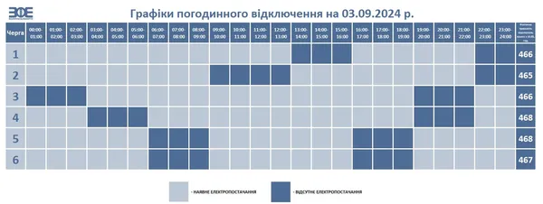 На Волині ввели додаткові години знеструмлень