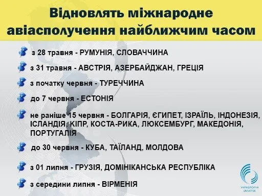 Які країни і коли планують відновити міжнародні авіарейси