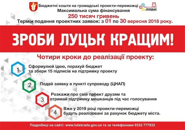 Гроші на ідеї лучан: стартував прийом заяв для проектів бюджету участі