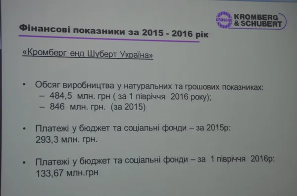 «Кромберг енд Шуберту» варто відкрити завод у Східній Україні