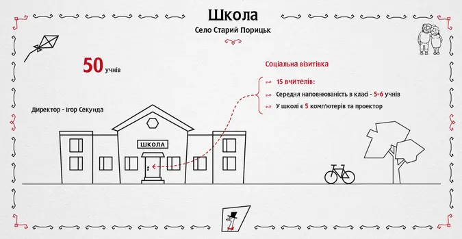 Старий Порицьк може стати селом року