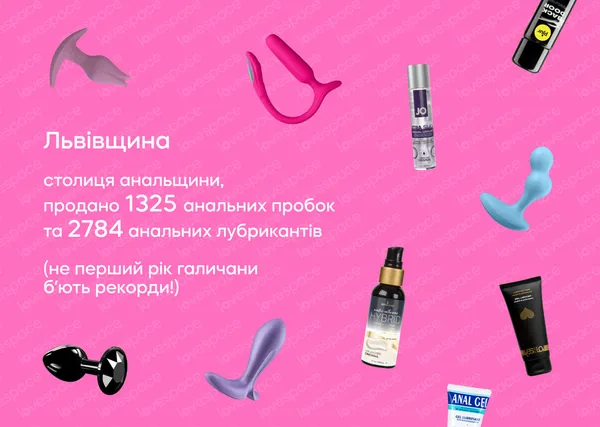 Любощі у регіонах: де, як і з чим кохалися українці у 2025 році