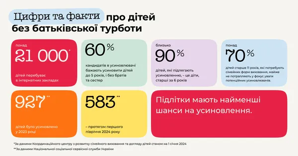 Для допомоги підліткам: Клуб Добродіїв шукає менторів у Луцьку