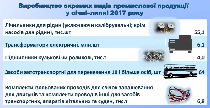 До Дня машинобудівника прозвітували про стан галузі на Волині