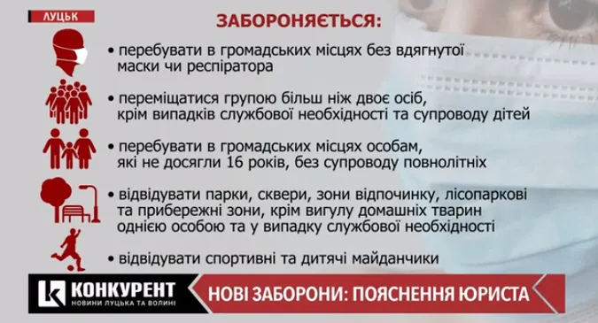 Де можна ходити без маски та що робити, якщо не взяв паспорт: пояснення юриста
