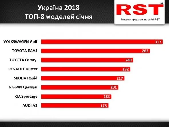 Волиняни в новому році не шкодували грошей на автомобілі