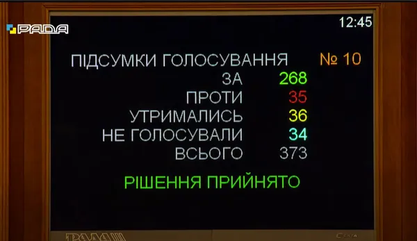 Верховна Рада ухвалила держбюджет на 2022 рік
