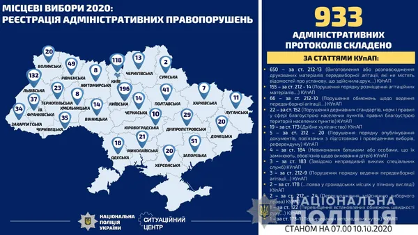 Де в Україні найбільше порушують виборчий процес