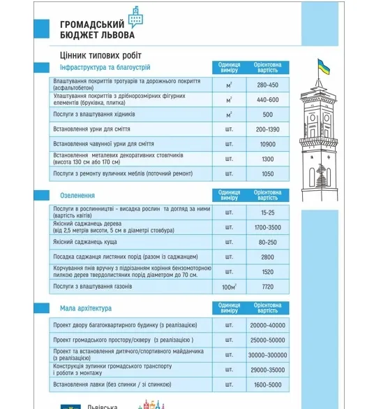 Лучанам розповіли, як реалізувати свої ідеї за кошти з бюджету (фото)