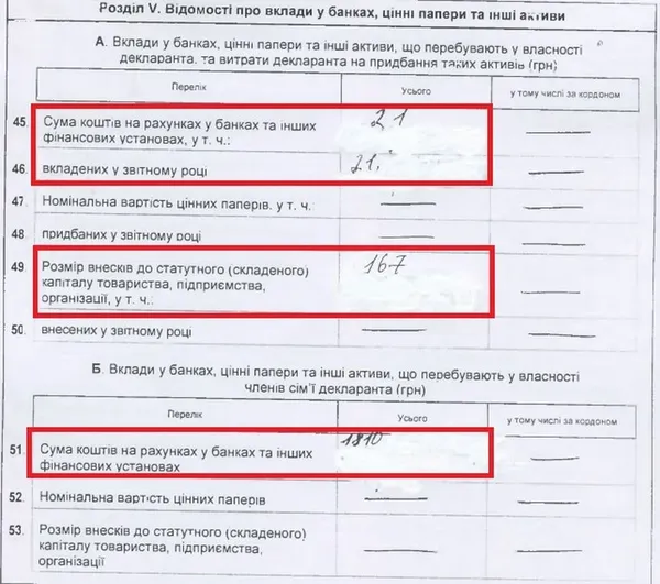 «Таємничі» доходи: як живе луцький суддя-спікер на зарплату