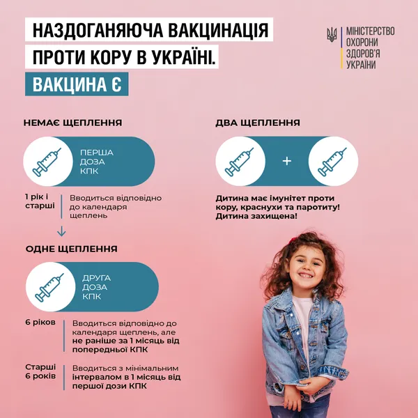 Вакцинація дітей проти кору, паротиту, краснухи: на Волині працює 95 пунктів щеплення
