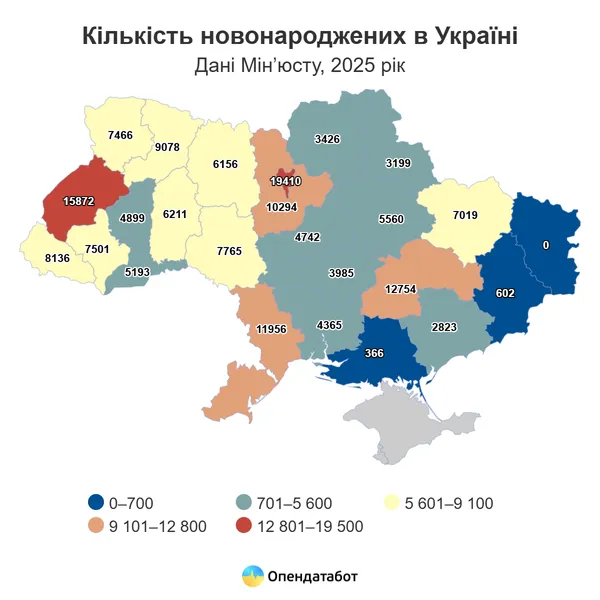 Львівщина та Волинь – єдині регіони України, де виросла народжуваність