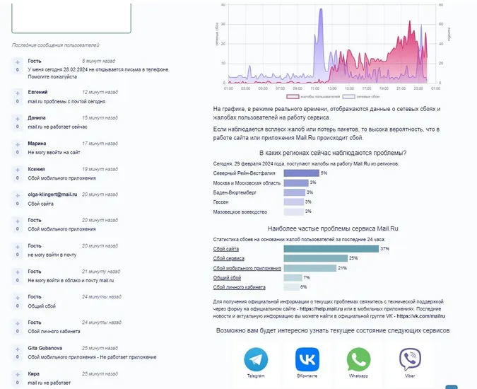 Українська ІТ-Армія атакувала найбільший інтернет-портал у Росії Mаil.гu