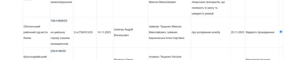 Нардеп Микола Тищенко розлучається після семи років шлюбу