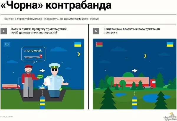 Як через Україну перевозять контрабанду: схеми