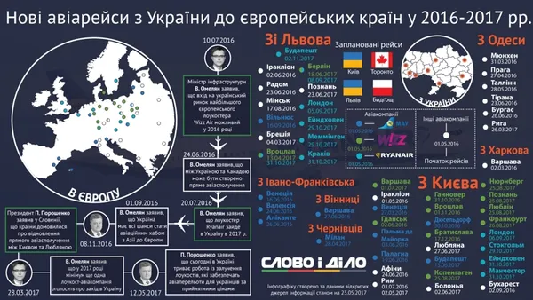 Літаком у Європу: нові авіарейси з України (інфографіка)