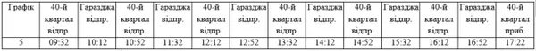 У Провідну неділю Луцьком курсуватимуть додаткові маршрутки і тролейбуси