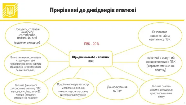 В Україні податок із прибутку хочуть замінити на податок із виведеного капіталу 