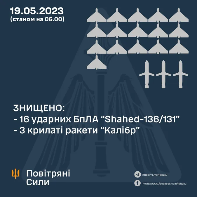Вночі сили ППО збили 16 безпілотників та три крилаті ракети