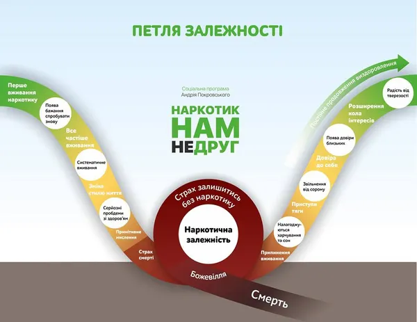 Як наркотик руйнує життя – дізналися луцькі школярі (фото)