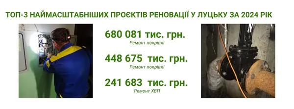 Нове життя старих будинків: інвестиційна компанія «Євродім» реалізувала 14 проєктів з модернізації житла у Луцьку на суму понад 2,7 млн