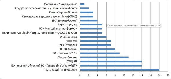 Рейтинг волинських прес-служб 2017 року