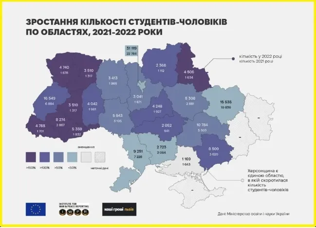 На парах повісток не дають, або Чому тисячі чоловіків ринулися вчитися у волинські виші