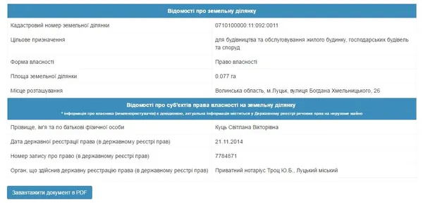 Земельна ділянка на Богдана Хмельницького, 26 належить Світлані Куць