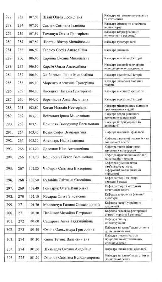 Понад 300 кращих викладачів Лесиного вишу отримають премії: список