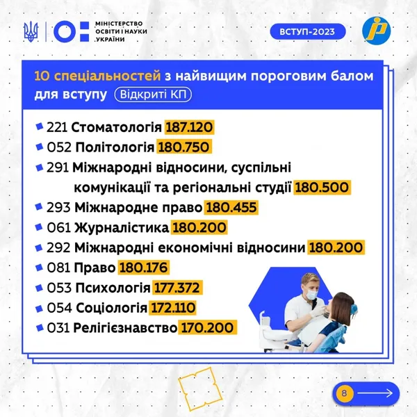 У МОН назвали найпопулярніші спеціальності серед абітурієнтів, що вступали на бюджет цьогоріч