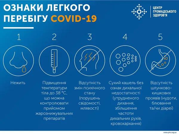 Як доглядати за пацієнтом з COVID вдома