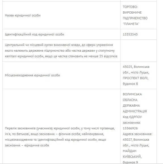 Хто орендує комунальне майно Луцька майже за безцінь (список)