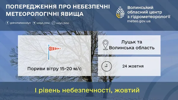 На Волинь насувається сильний вітер