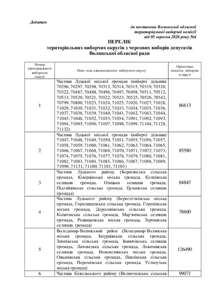Як Волинську область поділили на виборчі округи