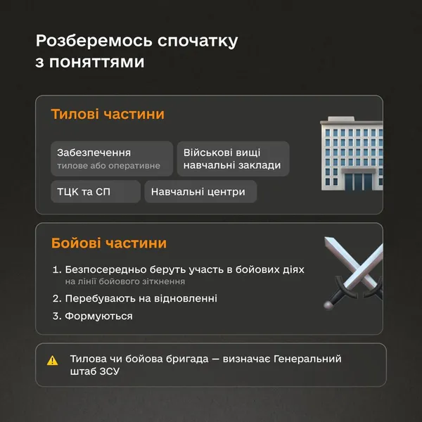 Рапорти на зміну місця служби вже можна подавати в Армії+