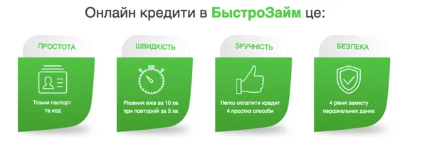 Краща компанія по кредитах онлайн з точки зору користувача*