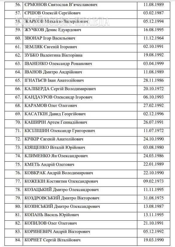 215 захисників України обміняли на Віктора Медведчука і 55 російських окупантів: список (відео)