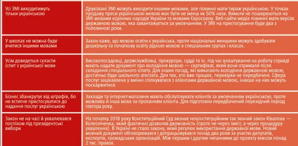 Штрафи, кримінал та мовний патруль: спростували міфи про мовний закон