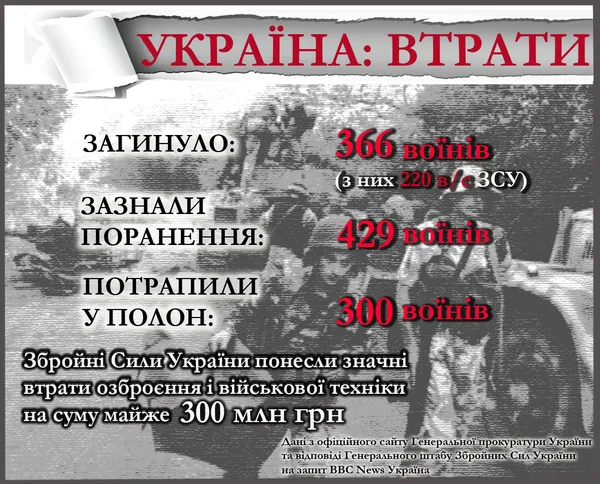 Іловайськ: п'ять років після трагедії
