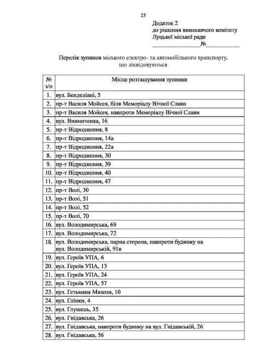 У Луцьку ліквідують 83 зупинки громадського транспорту (перелік)