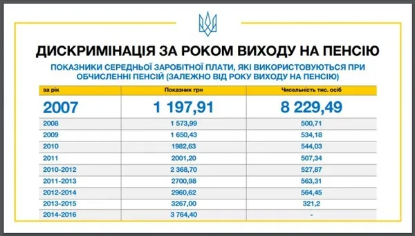 Чого чекати від пенсійної реформи Гройсмана