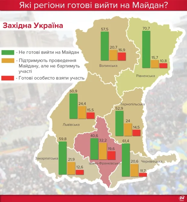 Які регіони України готові знову вийти на Майдан 